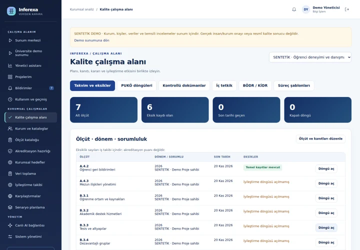 YÖKAK alt ölçütleri, dönem, sorumlu, son tarih ve eksik kayıtları gösteren kalite matrisi